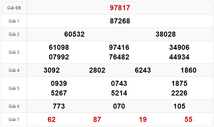 Quay thử dự đoán XSMB 19/01/2025 lấy hên