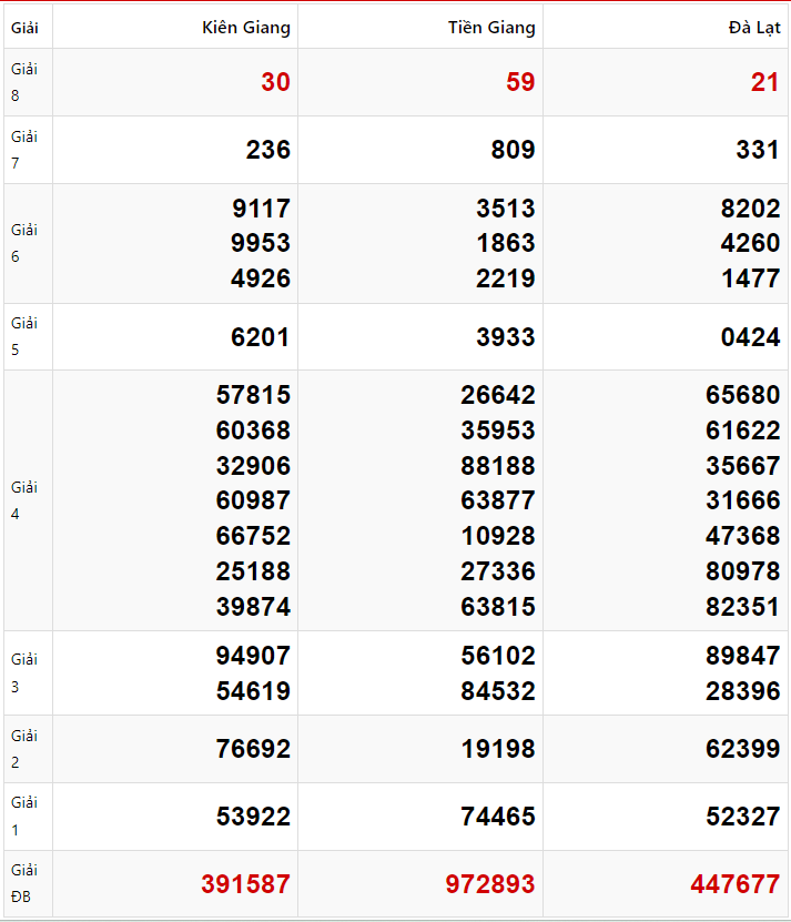 Tham khảo Quay thử dự đoán XSMN ngày 19/01/2025