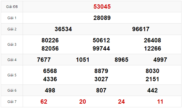 Quay thử dự đoán XSMB 23/1/2025 lấy hên