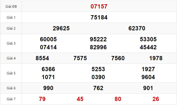 Quay thử dự đoán XSMB 25/1/2025 lấy hên