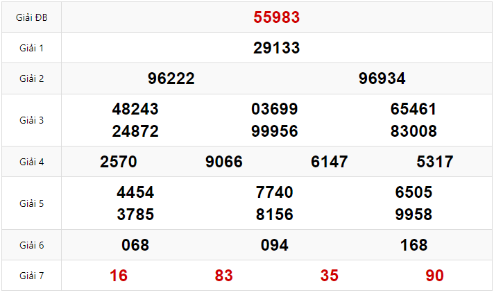Quay thử dự đoán XSMB 26/1/2025 lấy hên