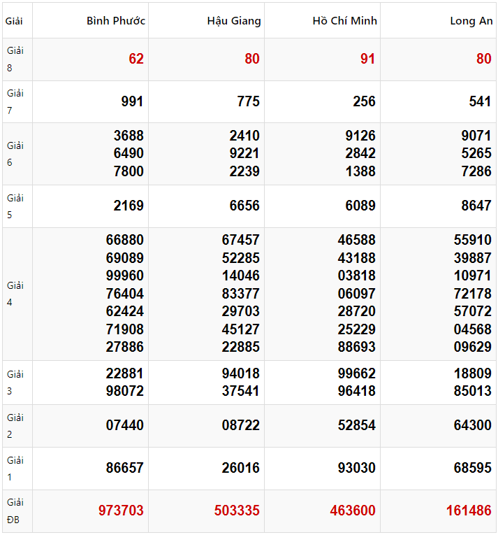 Tham khảo quay thử dự đoán XSMN 25/1/2025 lấy hên