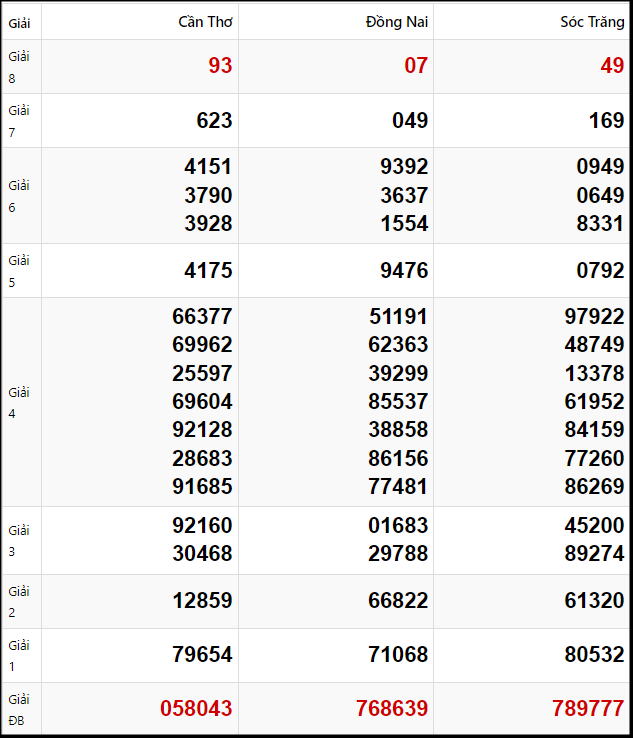 Tham khảo quay thử dự đoán XSMN 29/1/2025 lấy hên