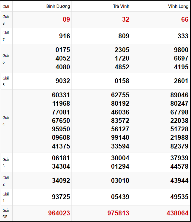 Tham khảo quay thử dự đoán XSMN 31/1/2025