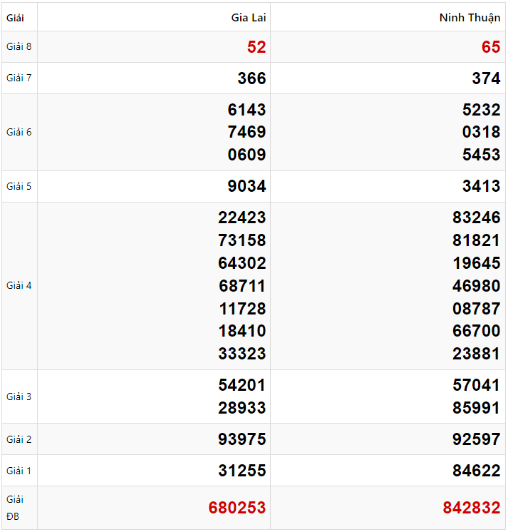 Tham khảo quay thử dự đoán XSMT 24/1/2025