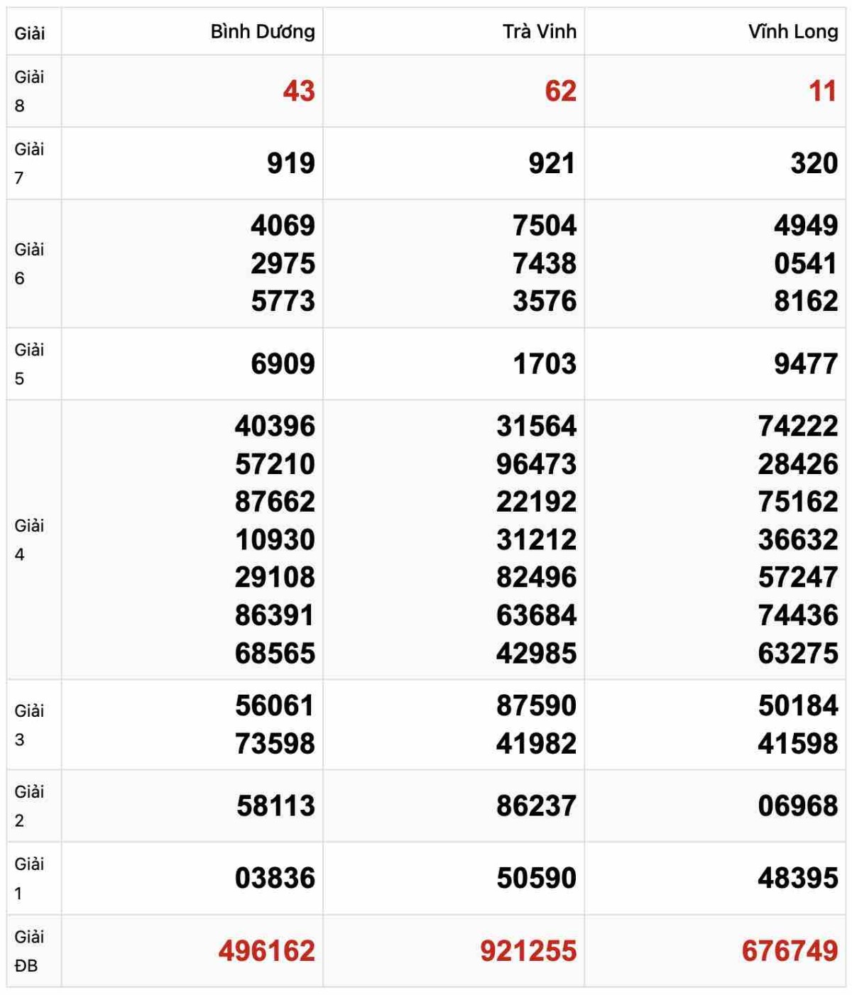 Quay thử Xổ số Miền Nam 17-1-2025