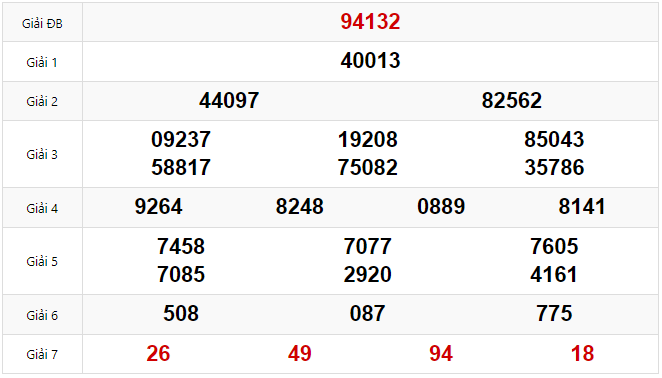 Kết quả Xổ số Miền Bắc hôm trước Thứ 4 ngày 12/02/2025