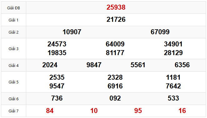 Kết quả Xổ số Miền Bắc hôm trước Chủ Nhật ngày 16/02/2025