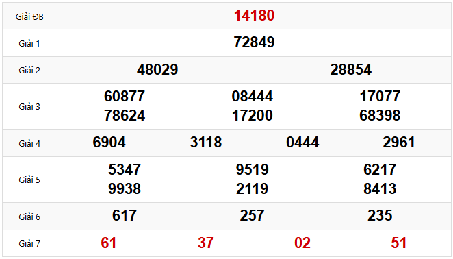 Kết quả Xổ số Miền Bắc hôm trước Thứ 3 ngày 18/02/2025