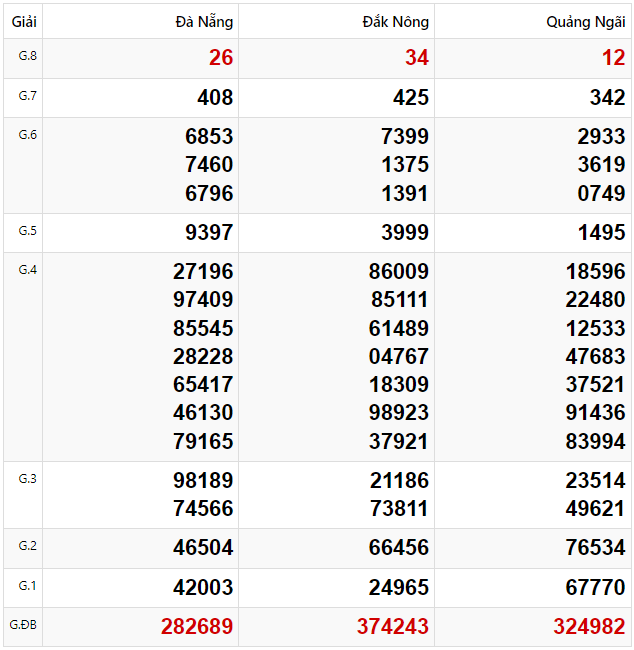 Tham khảo quay thử dự đoán XSMT 1/2/2025 lấy hên