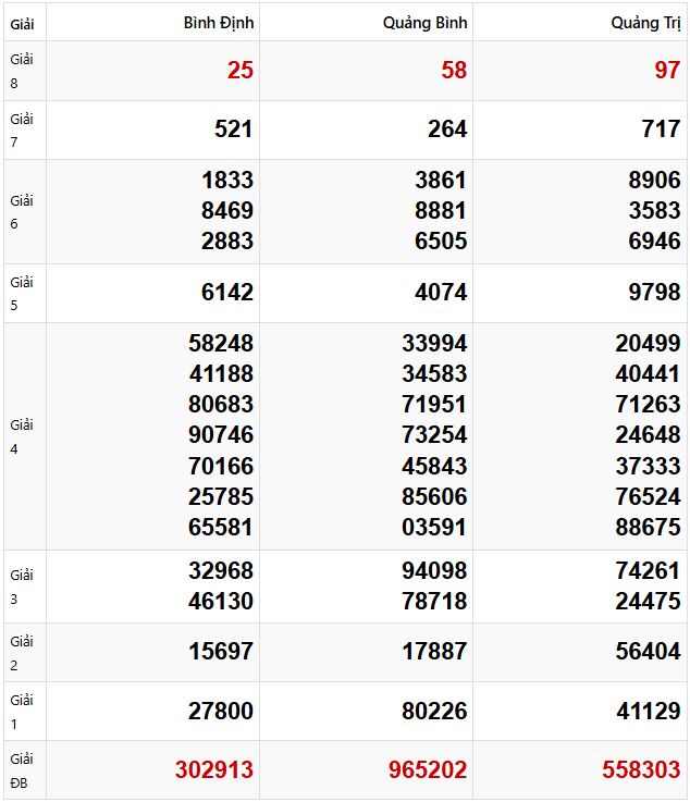 Tham khảo quay thử dự đoán xổ số miền Trung 27/2/2025 lấy hên