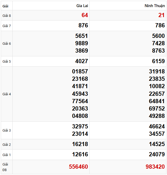 Tham khảo dự đoán xổ số miền Trung 28/2/2025 lấy hên