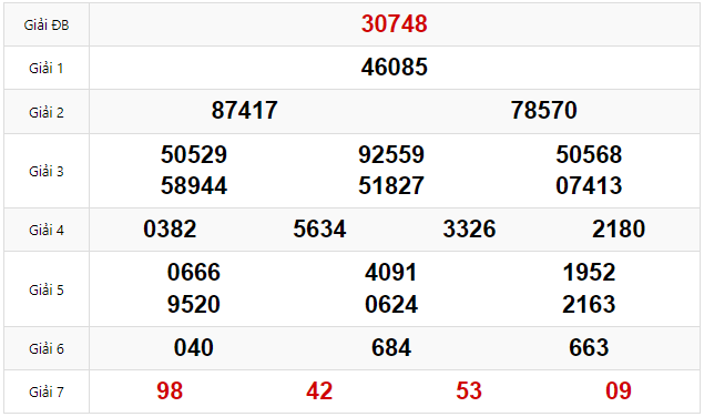 Quay thử dự đoán XSMB 10/2/2025 lấy hên