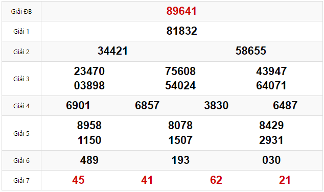 Quay thử dự đoán XSMB 13/2/2025 lấy hên