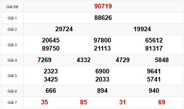 Quay thử dự đoán XSMB 14/2/2025 lấy hên