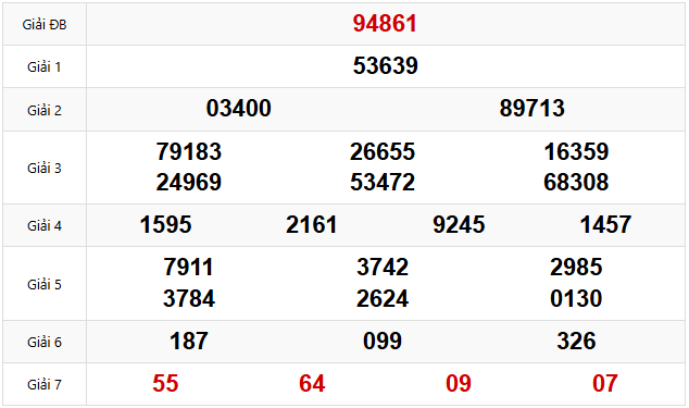 Quay thử dự đoán XSMB 18/2/2025 lấy hên
