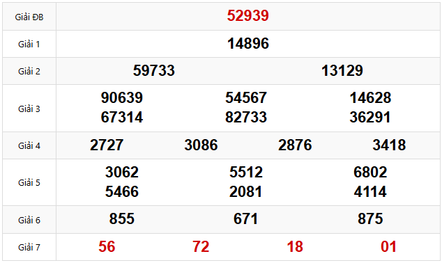 Quay thử dự đoán XSMB 19/2/2025 lấy hên