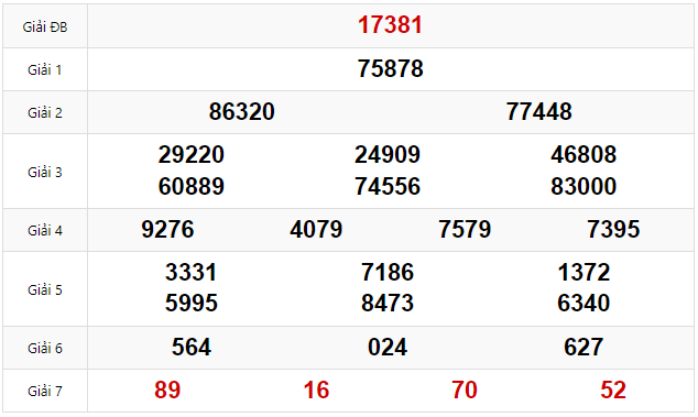 Quay thử dự đoán XSMB 2/2/2025 lấy hên