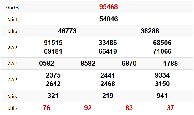 Quay thử dự đoán XSMB 20/2/2025 lấy hên