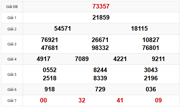 Quay thử dự đoán XSMB 21/2/2025 lấy hên