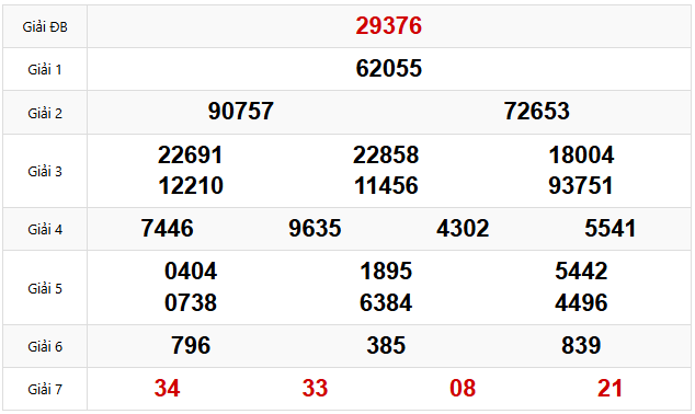 Quay thử dự đoán XSMB 22/2/2025 lấy hên