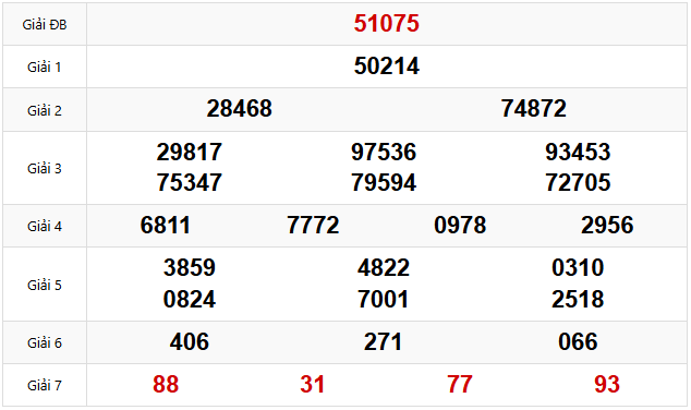 Quay thử dự đoán XSMB 24/2/2025 lấy hên