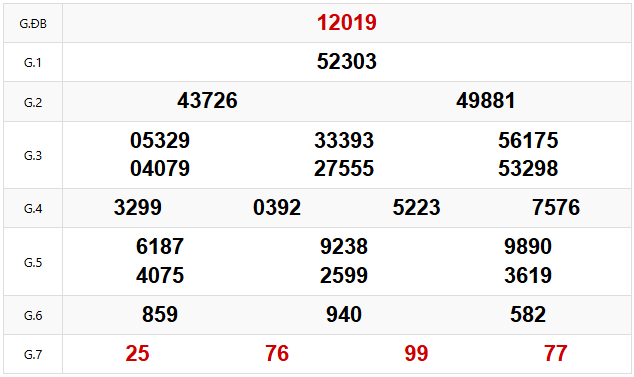 Quay thử dự đoán XSMB 25/2/2025 lấy hên