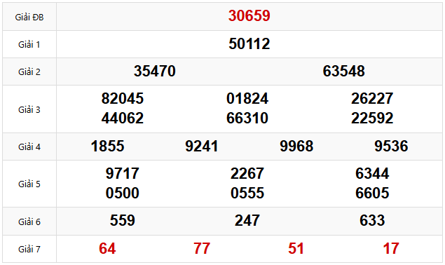 Quay thử dự đoán XSMB 27/2/2025 lấy hên