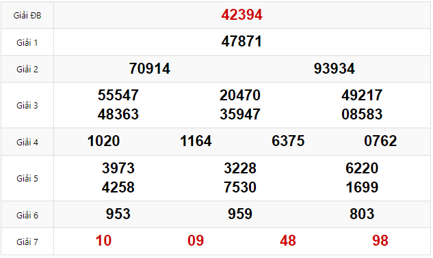 Quay thử dự đoán XSMB 4/2/2025 lấy hên