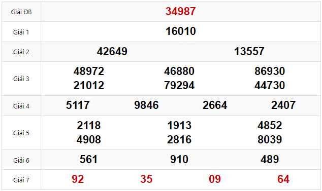 Quay thử dự đoán XSMB 5/2/2025 lấy hên