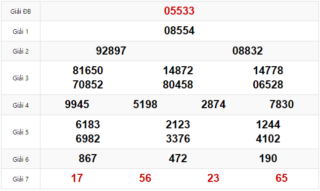 Quay thử dự đoán XSMB 9/2/2025 lấy hên