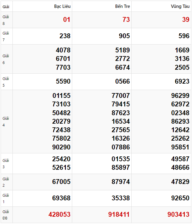 Tham khảo quay thử dự đoán XSMN 11/2/2025 lấy hên