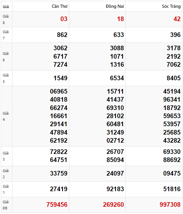 Tham khảo quay thử dự đoán XSMN 12/2/2025 lấy hên