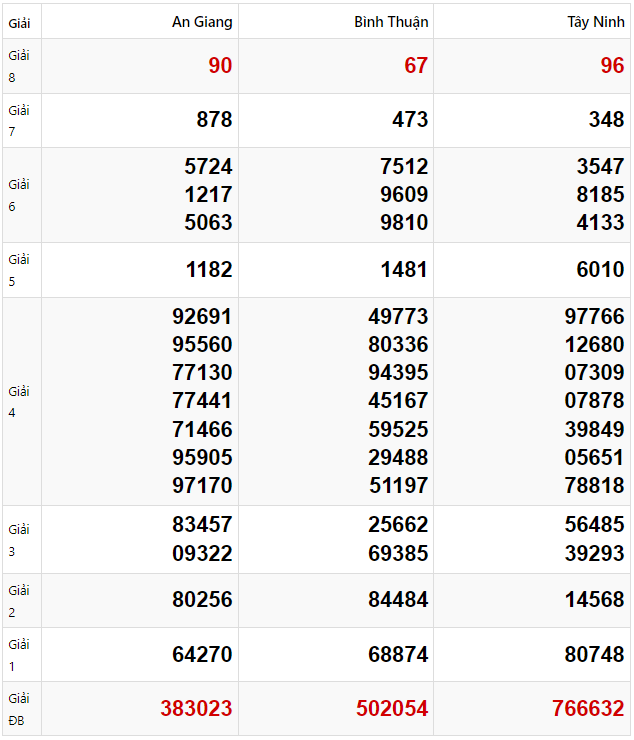 Tham khảo quay thử dự đoán XSMN 13/2/2025 lấy hên
