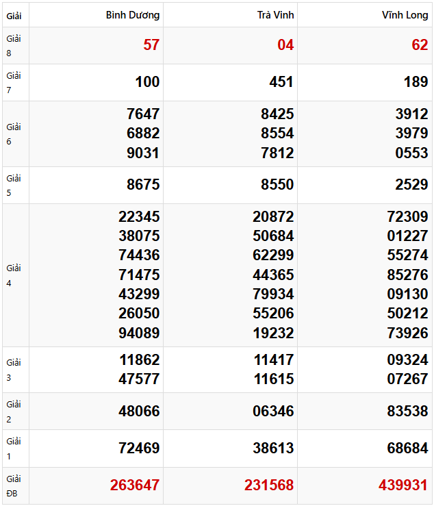Tham khảo quay thử dự đoán XSMN 14/2/2025 lấy hên