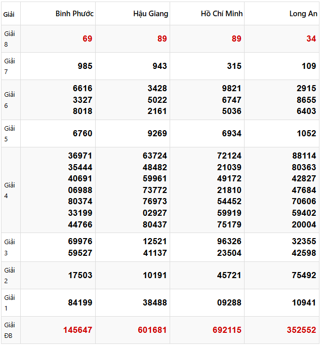 Tham khảo quay thử dự đoán XSMN 15/2/2025 lấy hên