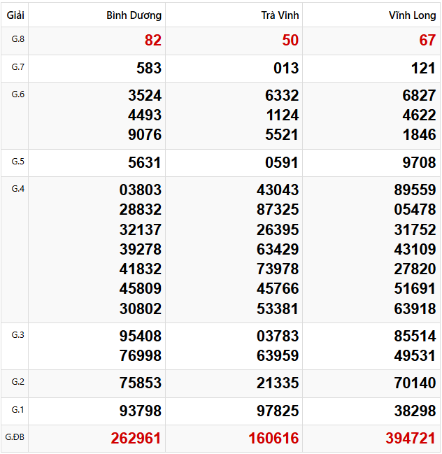 Tham khảo dự đoán XSMN 21/2/2025 lấy hên