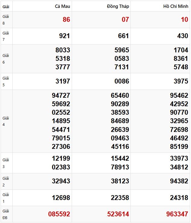 Tham khảo dự đoán XSMN 24/2/2025 lấy hên