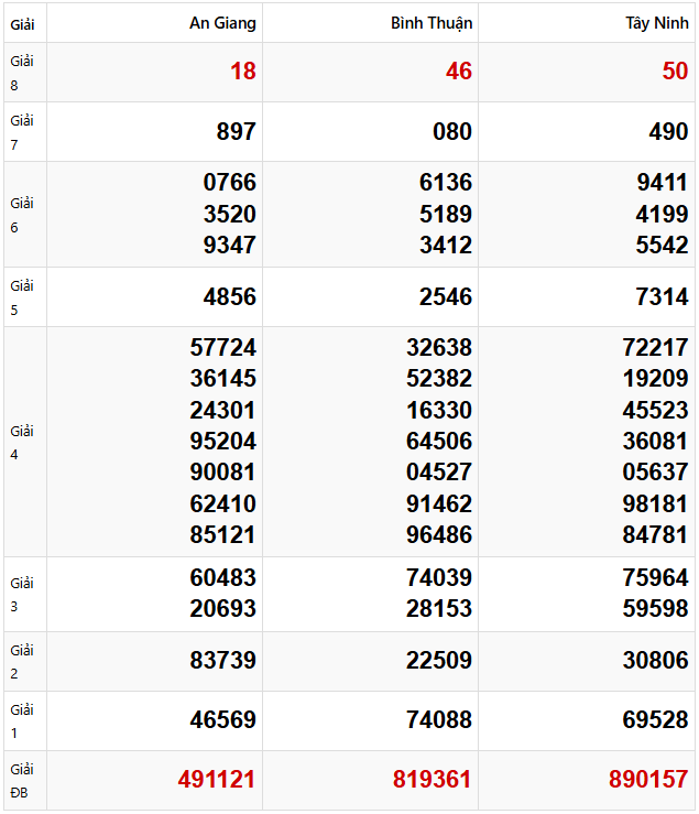 Tham khảo quay thử dự đoán XSMN 27/2/2025 lấy hên