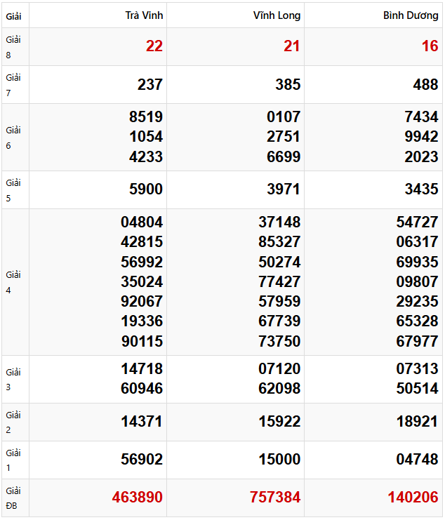 Tham khảo dự đoán XSMN 28/2/2025 lấy hên