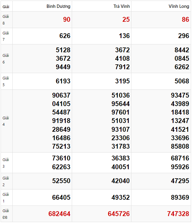 Tham khảo quay thử dự đoán XSMN 7/2/2025 lấy hên