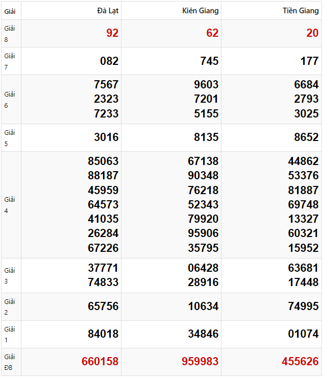 Tham khảo quay thử dự đoán XSMN 9/2/2025 lấy hên