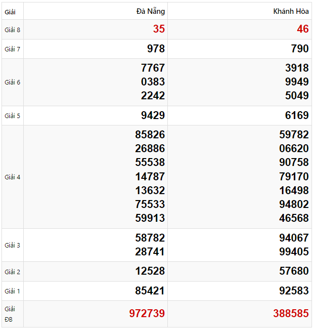 Tham khảo quay thử dự đoán XSMT 12/2/2025 lấy hên