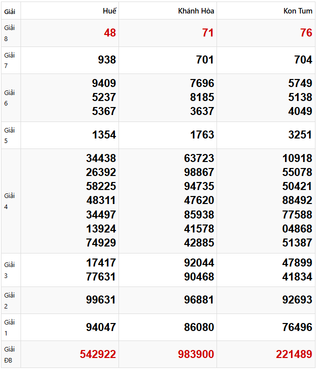 Tham khảo quay thử dự đoán XSMT 16/2/2025 lấy hên