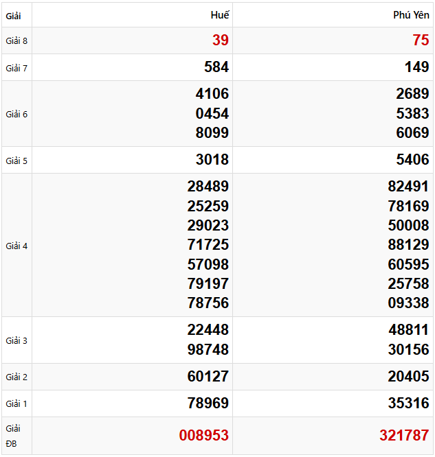 Tham khảo dự đoán XSMT 24/2/2025 lấy hên