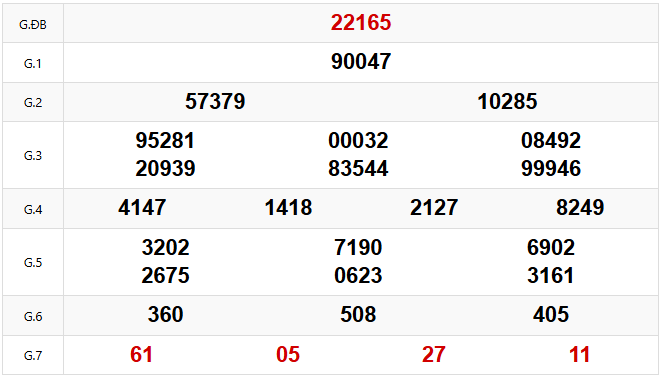 Kết quả xổ số Miền Bắc hôm trước Chủ Nhật ngày 02/03/2025