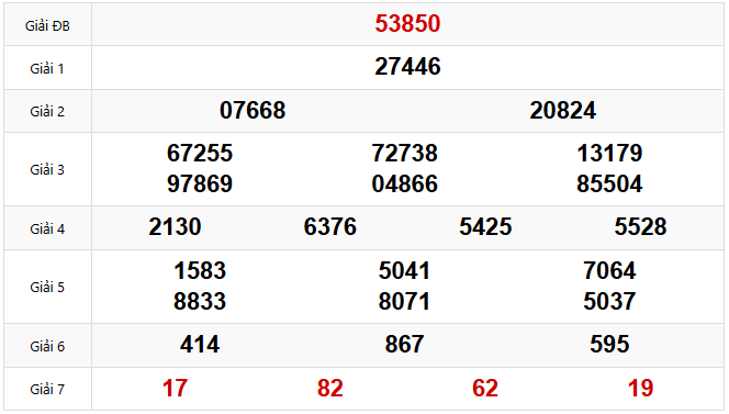 Kết quả xổ số Miền Bắc hôm trước Chủ Nhật ngày 16/03/2025