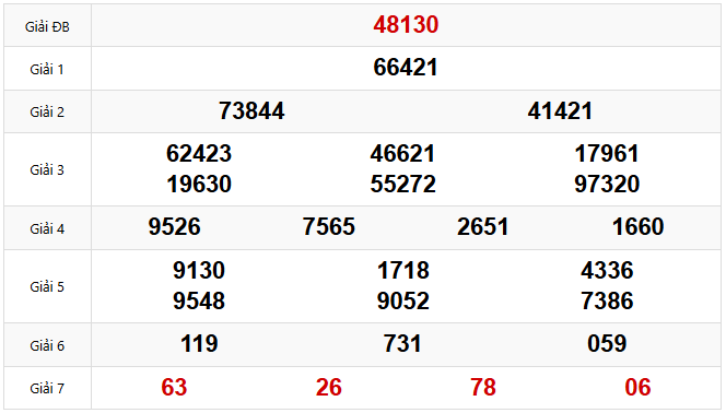 Kết quả xổ số Miền Bắc hôm trước Thứ 3 ngày 18/03/2025