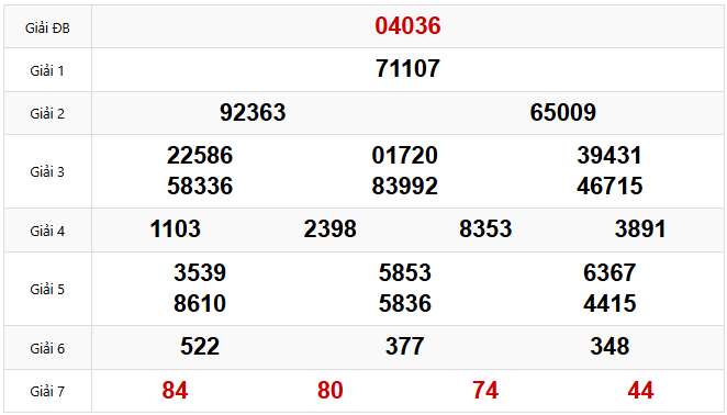Kết quả xổ số Miền Bắc hôm trước Thứ 6 ngày 21/03/2025