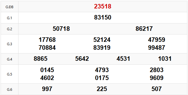 Kết quả xổ số Miền Bắc hôm trước Thứ 4 ngày 26/03/2025